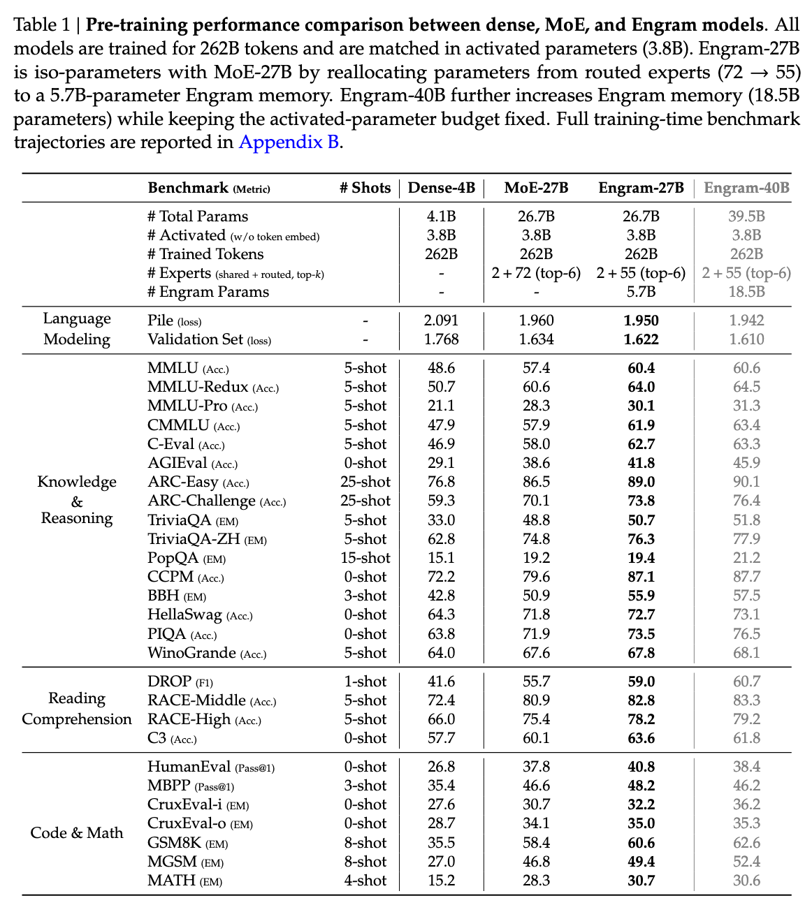 Benchmark Performance