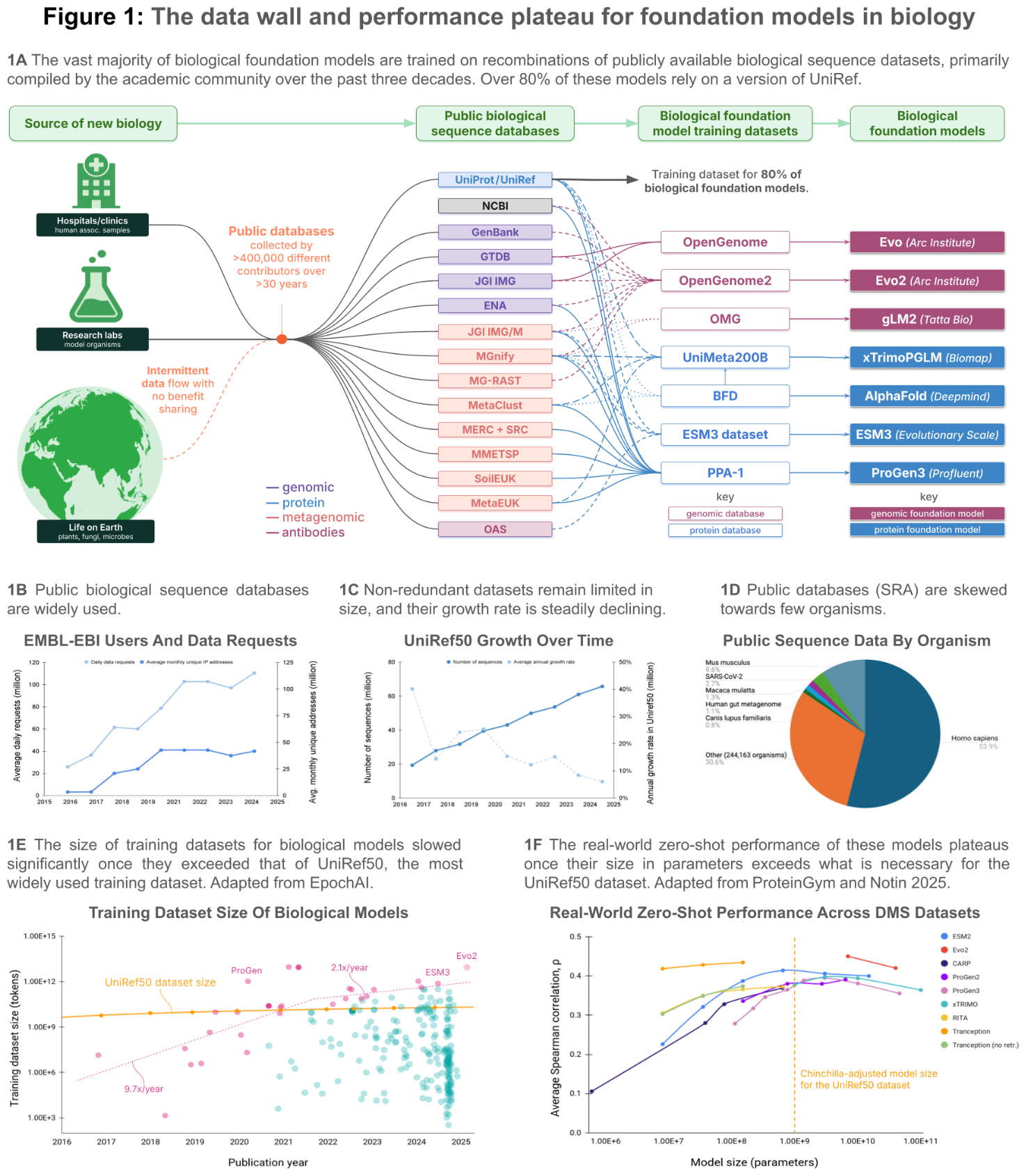 BaseData biodiversity catalog