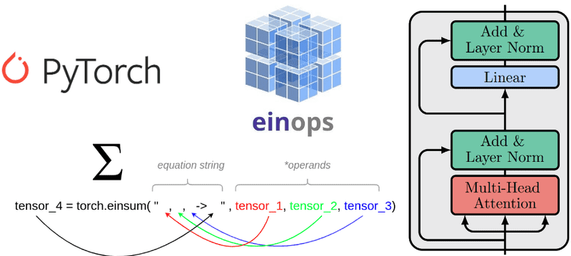 Einsum PyTorch Attention